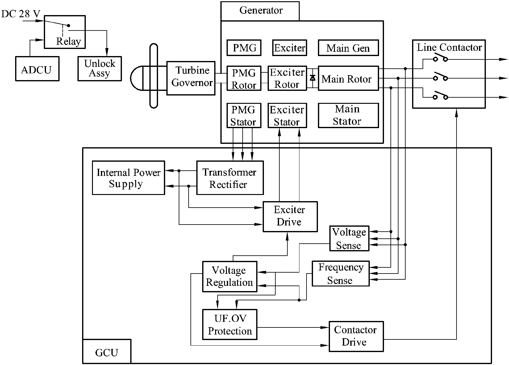 3.8.2 沖壓空氣渦輪發(fā)電機(jī)